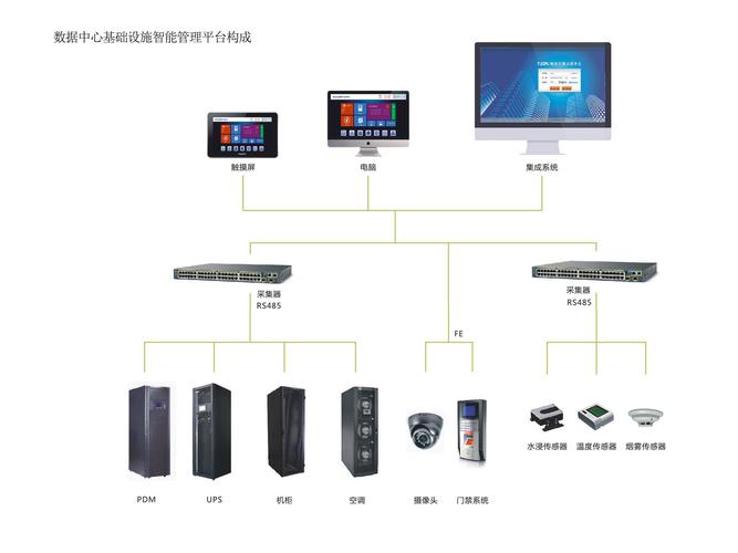 工程,通信工程,机电设备的设计,安装,技术咨询,计算机软硬件技术开发