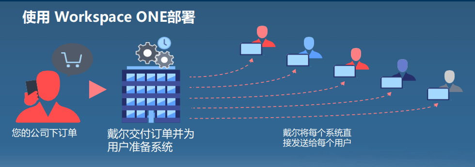 硬件+软件,打造无处不在的数字化工作空间