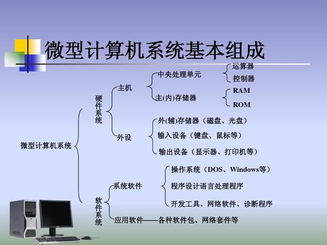 计算机组成指的是