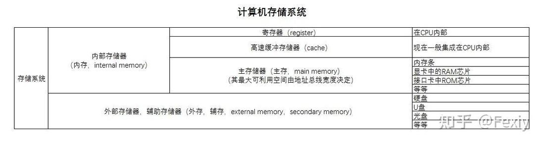 阅读 《深入理解计算机系统》