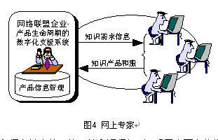 技术创新和知识供应链