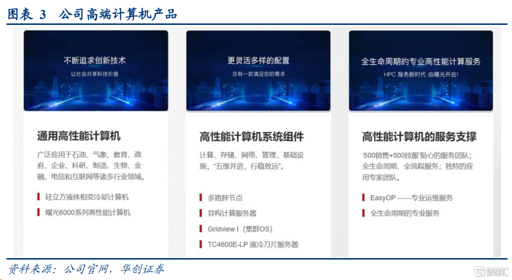 大模型加速迭代,高算力驱动AI服务器市场持续高涨,受益者有谁?
